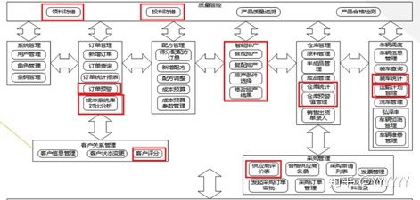 智能工廠管理系統(tǒng) 現(xiàn)代制造業(yè)的計算機系統(tǒng)服務(wù)解決方案