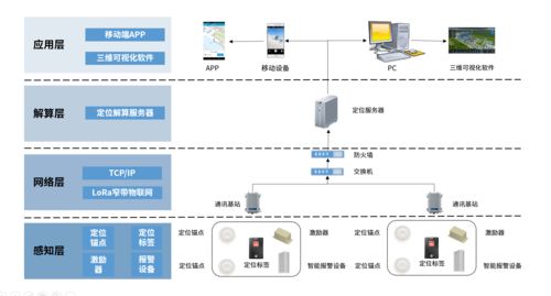 UWB定位系統(tǒng)在計算機系統(tǒng)服務(wù)中的應(yīng)用及成本分析