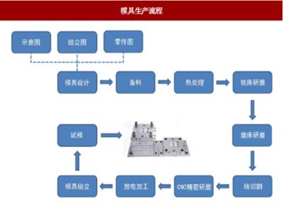 2018年中國機床行業市場深度分析與發展前景預測