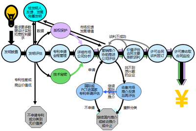 知識(shí)產(chǎn)權(quán)服務(wù)行業(yè)的市場(chǎng)營(yíng)銷策劃 策略、渠道與創(chuàng)新路徑
