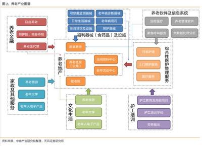 銀發經濟新藍海 保險業如何通過戰略布局養老產業重塑市場格局