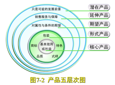 市場(chǎng)營(yíng)銷策劃服務(wù)的全屏課程解析