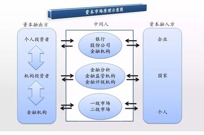 借力資本市場(chǎng)，拓寬融資渠道 開(kāi)啟中小企業(yè)市場(chǎng)營(yíng)銷策劃服務(wù)的饕餮盛宴