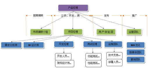 市場營銷策劃服務 企業增長的加速器與品牌價值的塑造者