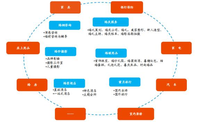 百合網 萬億級婚戀產業的“榮耀王者”之路——市場營銷策劃服務解析