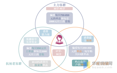 2020年中國肽行業市場現狀分析與營銷策略制定