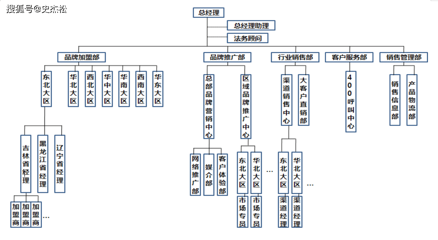 以有用為真理，構(gòu)建大健康營(yíng)銷系統(tǒng)——解析史杰松《營(yíng)銷策劃有用即真理》的九大核心板塊