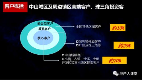 開盤前營銷策略執(zhí)行方案