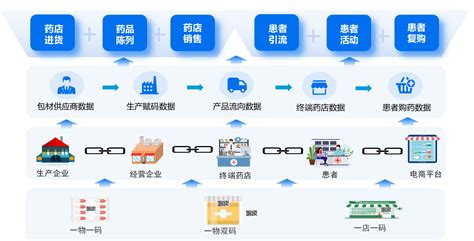 洞察市場掌握先機 醫(yī)藥廣告與推廣營銷實用手冊